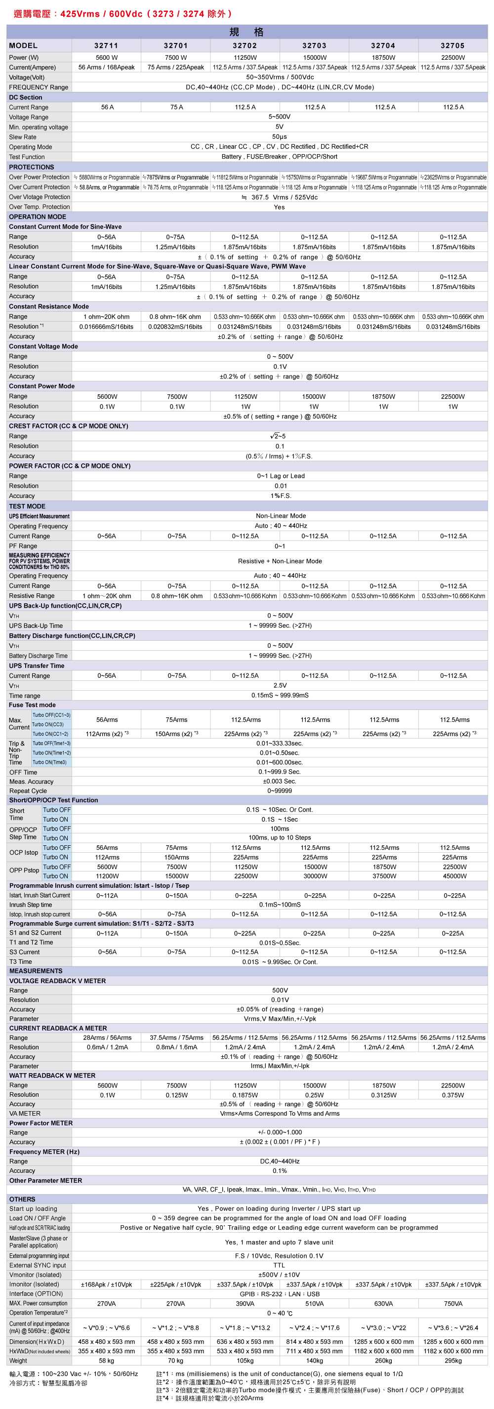 32701_specifications_ch.jpg