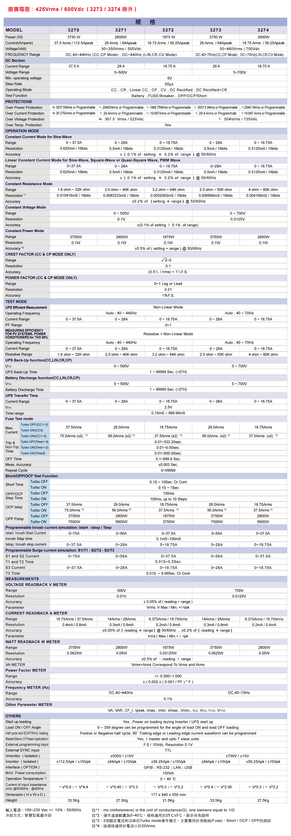 3270_specifications_ch.jpg