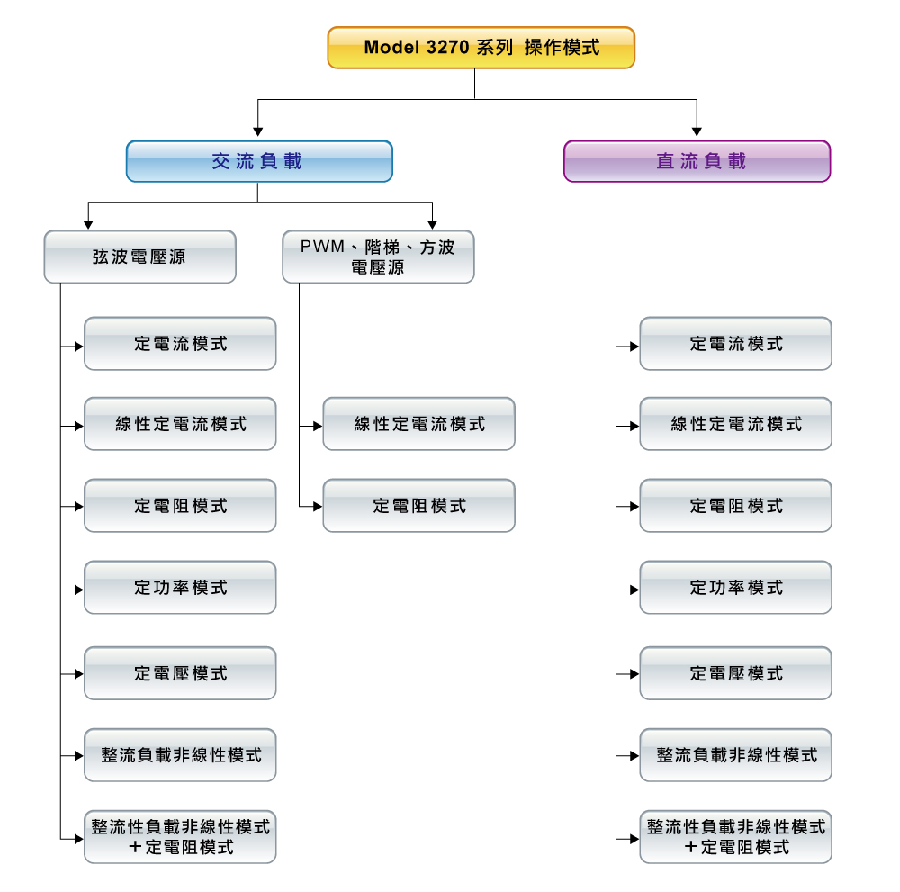 3270_applications_tw_01.jpg