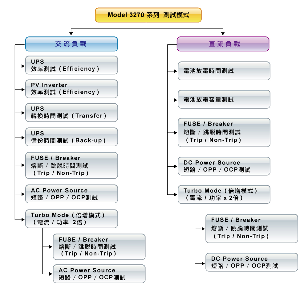 3270_applications_tw_11.jpg