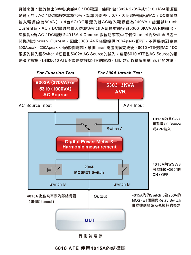 6010 ATE 的AC,DC電源及Inrush Current 測試方案