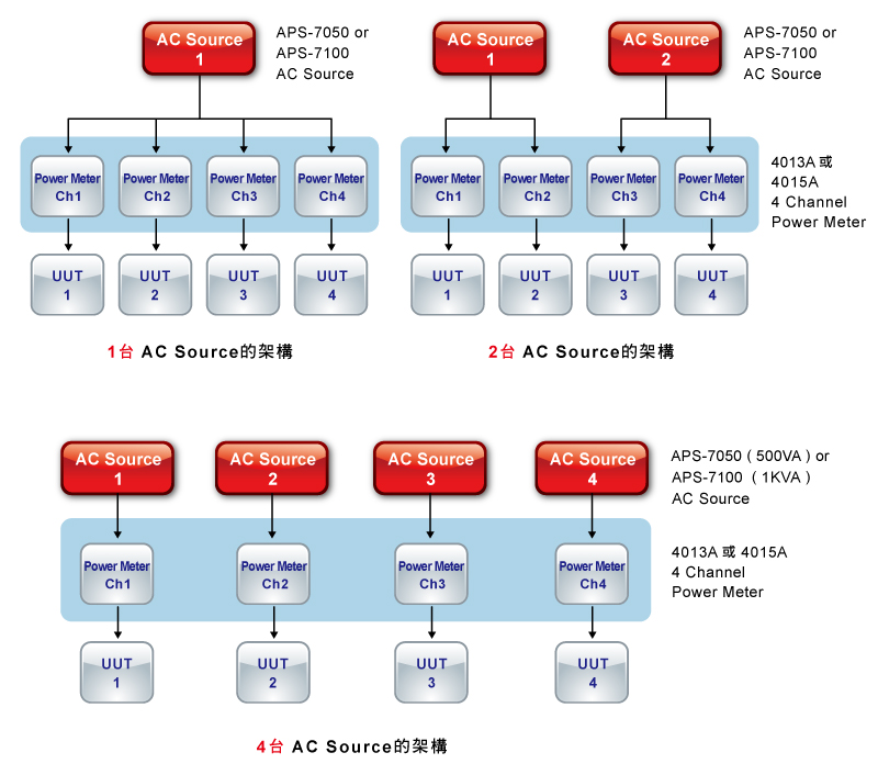 6010-ac-dc-power-supply-inrush-current-test-program_ch05.jpg