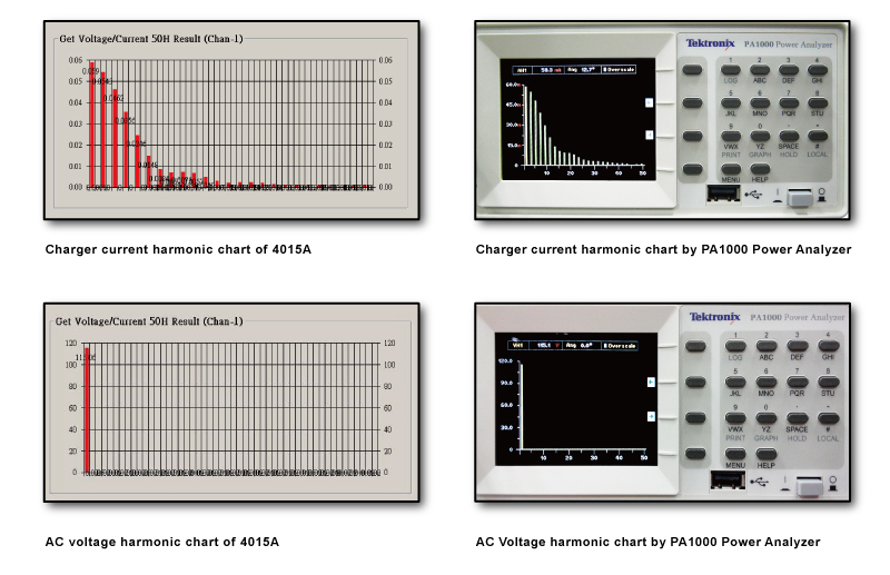 6010-ac-dc-power-supply-inrush-current-test-program_ch06.jpg