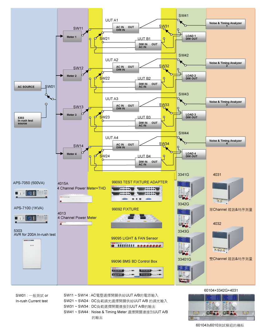 6010-ac-dc-power-supply-inrush-current-test-program_ch07.jpg