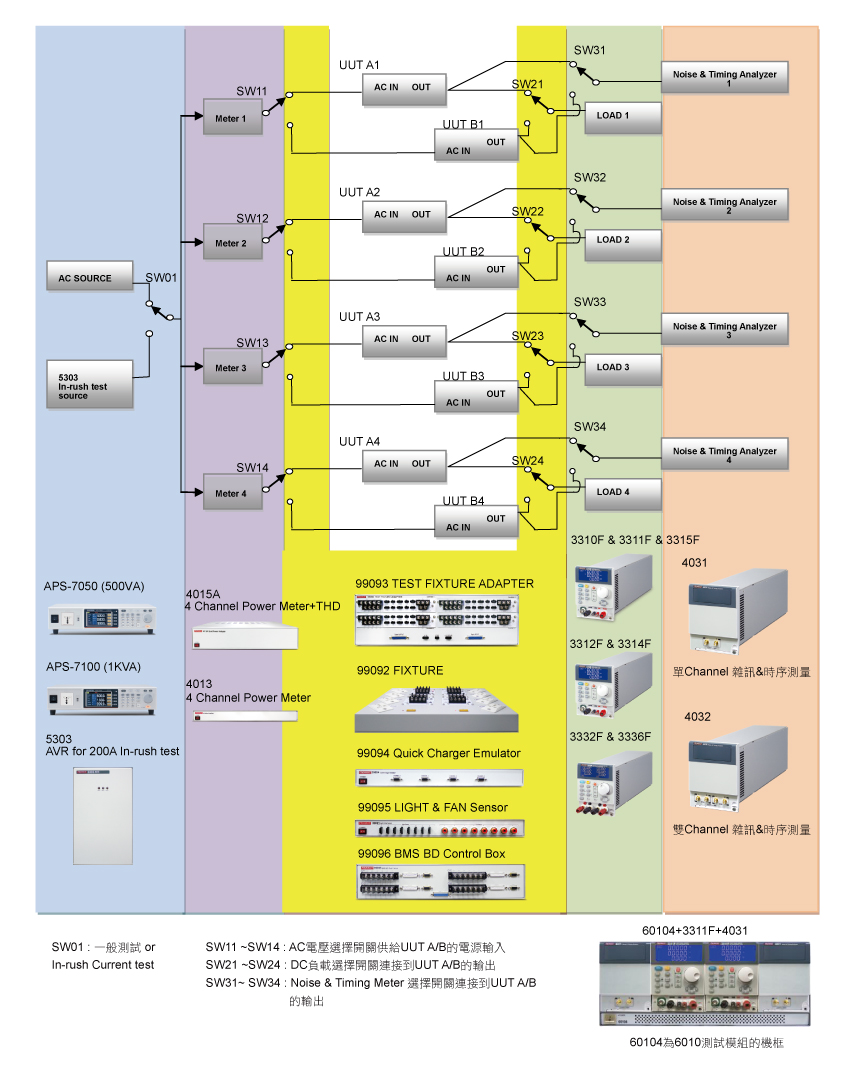6010-ac-dc-power-supply-inrush-current-test-program_ch08.jpg