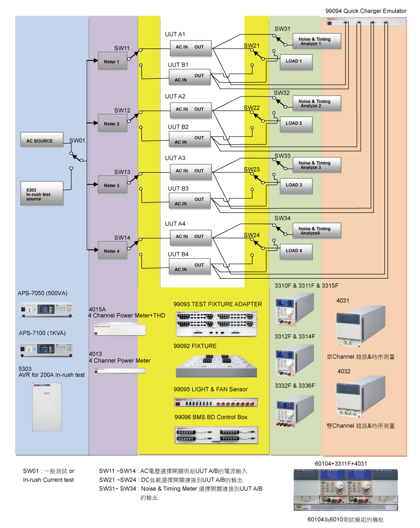 6010-ac-dc-power-supply-inrush-current-test-program_ch09.jpg