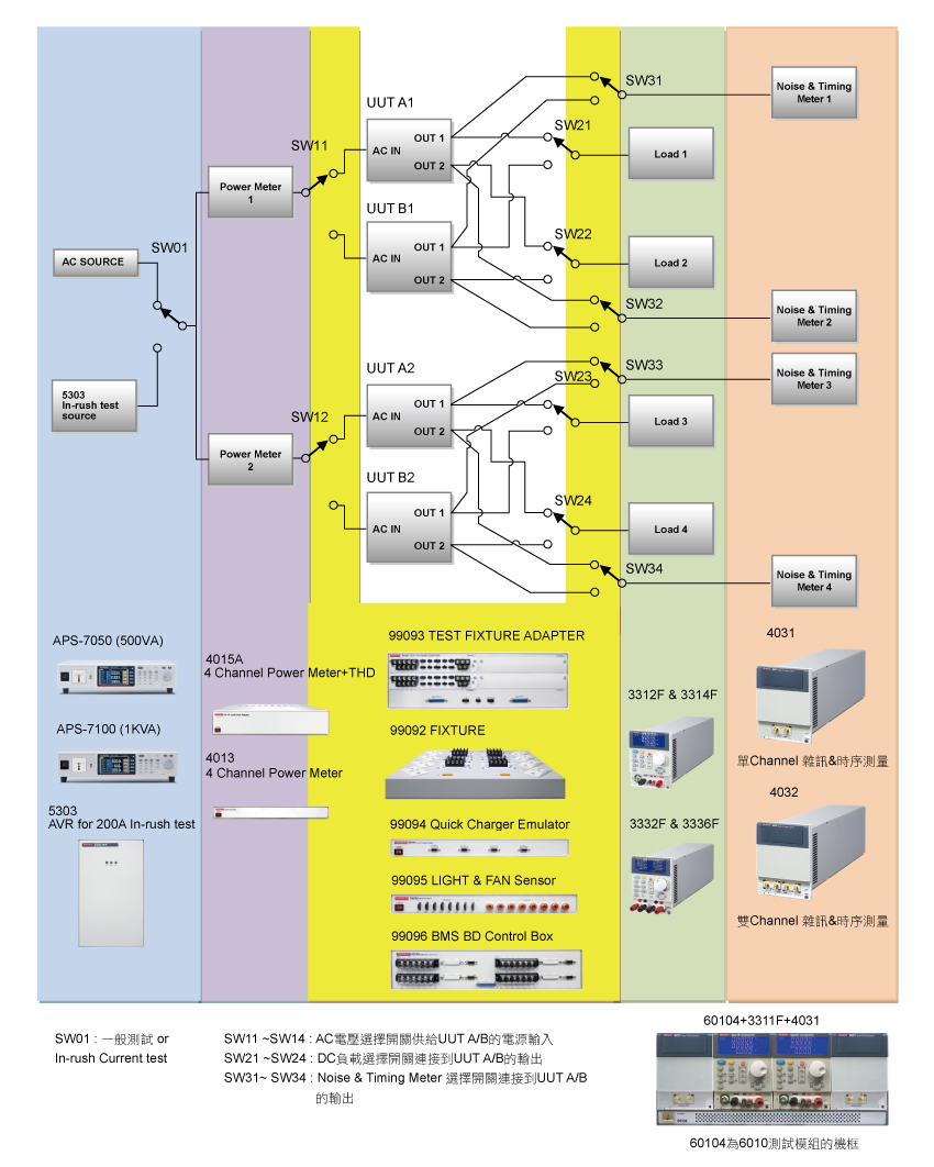 6010-ac-dc-power-supply-inrush-current-test-program_ch10.jpg
