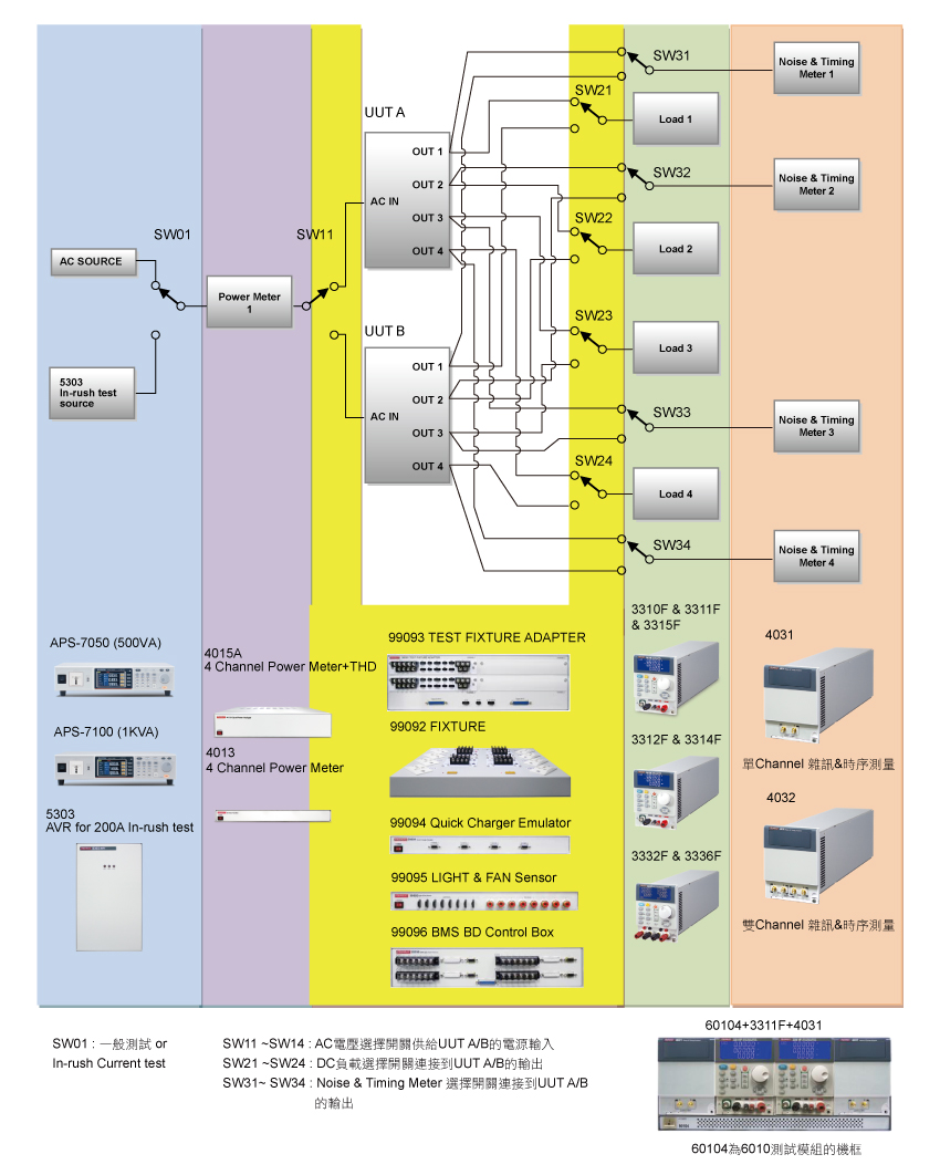 6010-ac-dc-power-supply-inrush-current-test-program_ch11.jpg