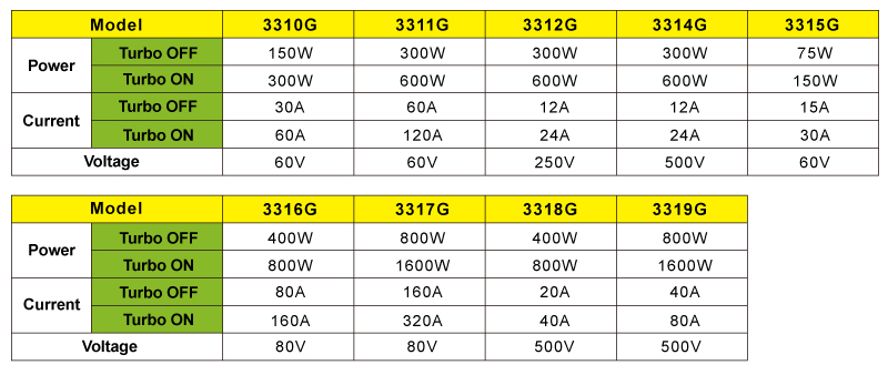 3310g_applications_tw_02.jpg