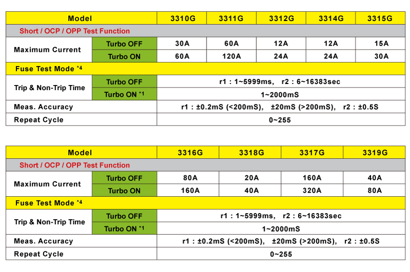 3310g_applications_tw_14.jpg