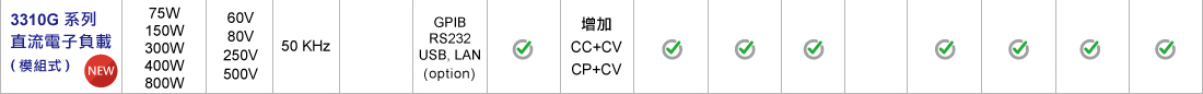 selection-dc-ch-3310g.jpg