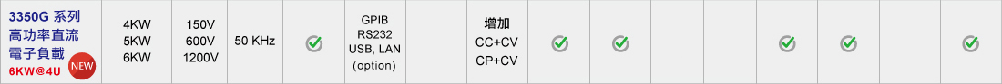 selection-dc-ch-3350g.jpg