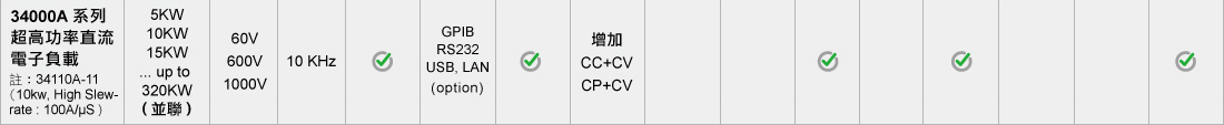 selection-dc-ch-34000a.jpg